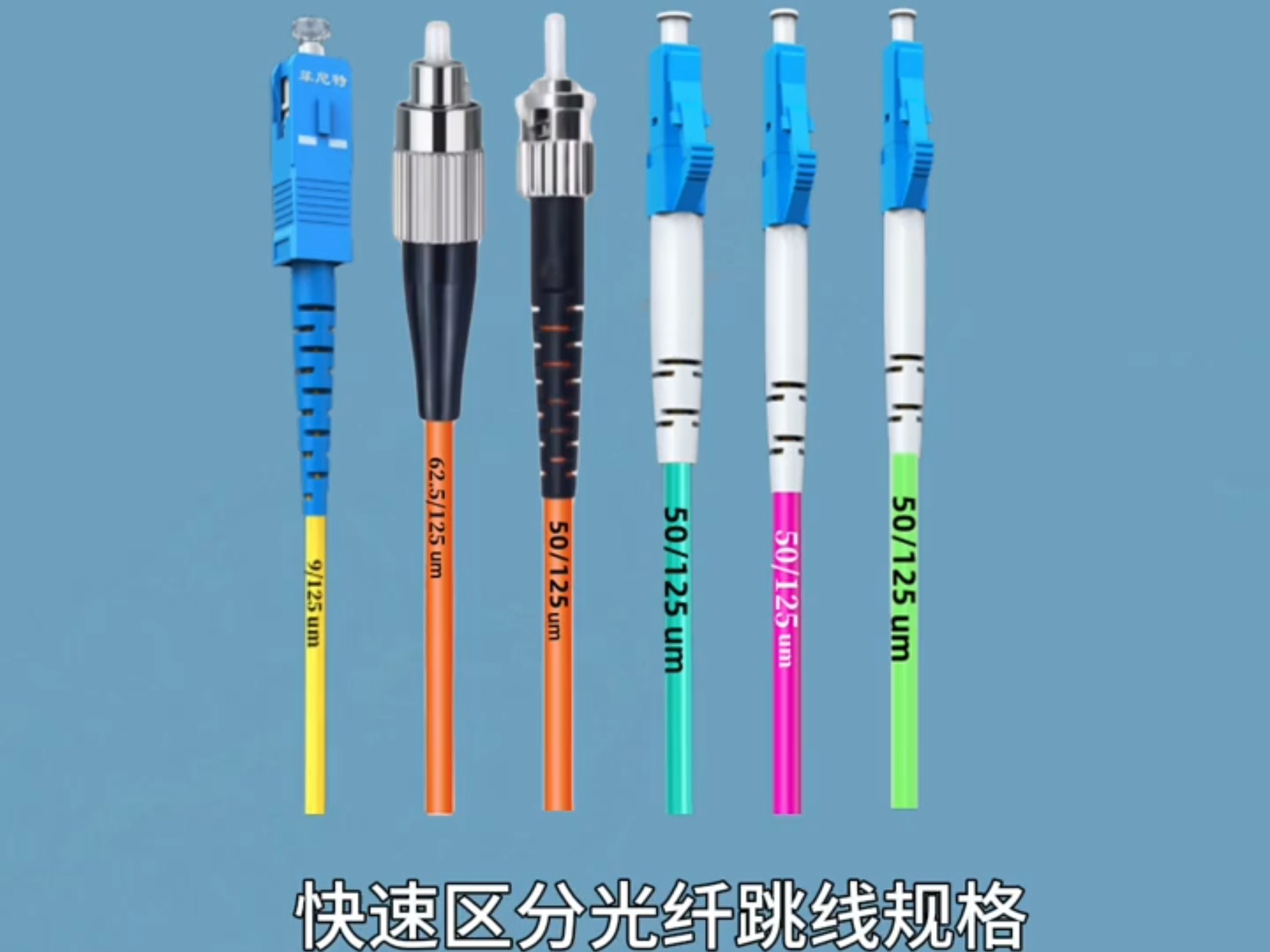 如何快速区分光纤跳线规格?